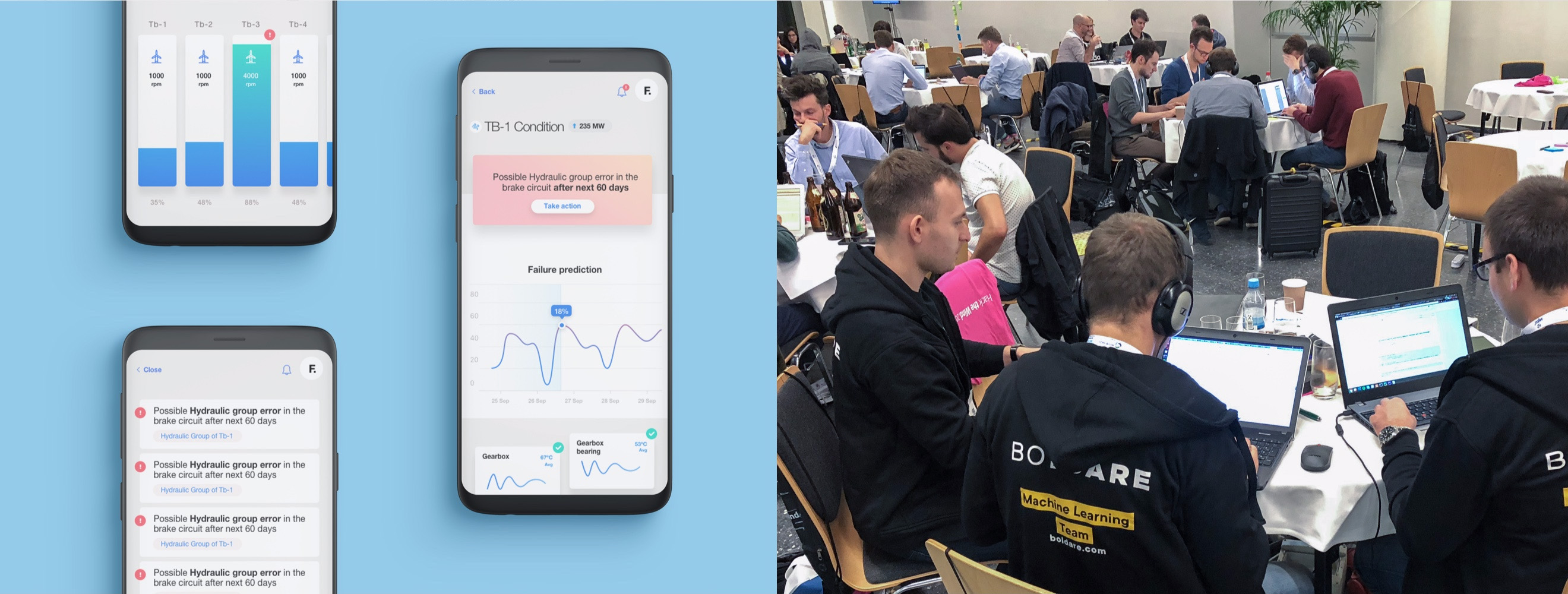 Predictive Maintenance Software Based On Machine Learning Developed By Boldare
